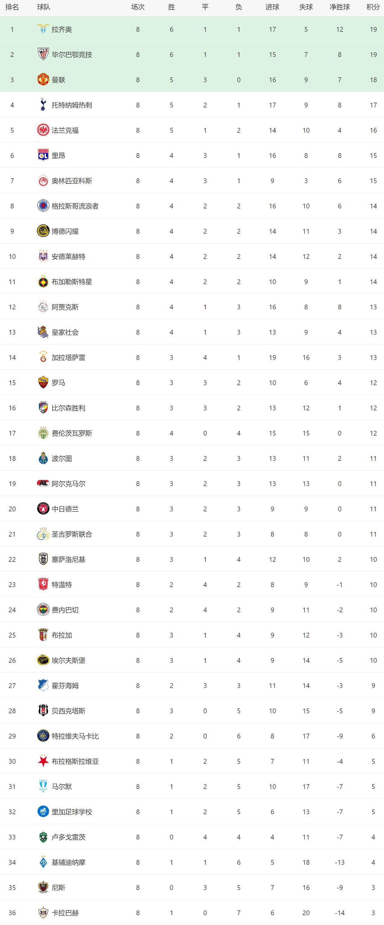 赛地聚焦——欧冠今夜热度飙升；布鲁克林篮网外线爆发；底气十足；轮换策略成焦点(欧冠布鲁日vs尤文比分预测)